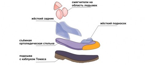 Производители детской ортопедической обуви